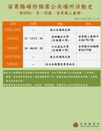 ▲▼苗栗縣新增66名確診，縣長徐耀昌5日下午14時30許召開防疫記者會說明。（圖／翻攝自徐耀昌加油再臉書）