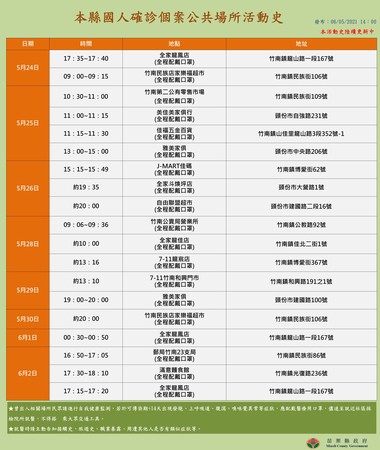 ▲▼苗栗縣新增66名確診，縣長徐耀昌5日下午14時30許召開防疫記者會說明。（圖／翻攝自徐耀昌加油再臉書）