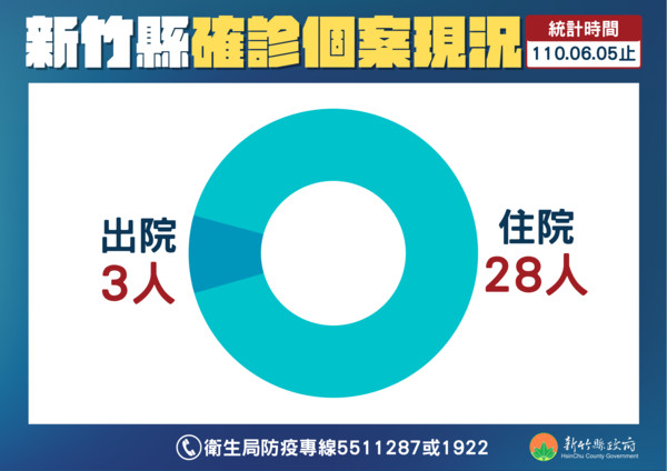 快訊 京元電群聚攻入竹縣 緊急通知2確診足跡 接觸全面清查 Ettoday生活新聞 Ettoday新聞雲