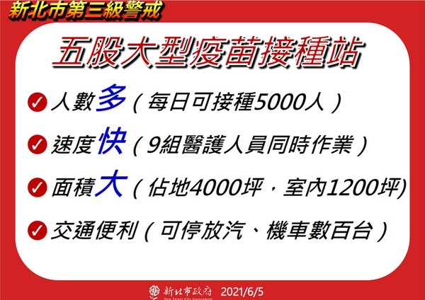 ▲▼新北市疫情狀況分析0605。（圖／新北市政府提供）