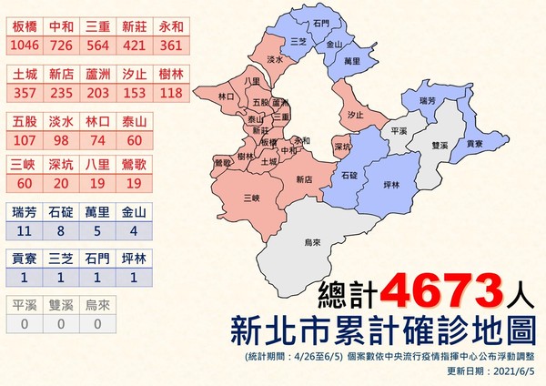 ▲▼新北市疫情狀況分析0605。（圖／新北市政府提供）