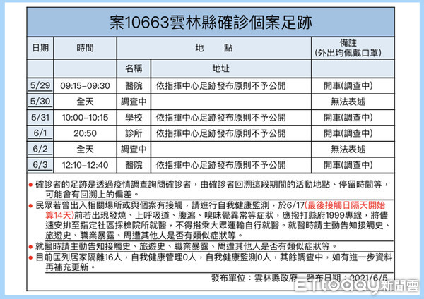 ▲案10663(雲林縣台西鄉)男子於雲林縣共場所活動史。（圖／記者蔡佩旻翻攝）