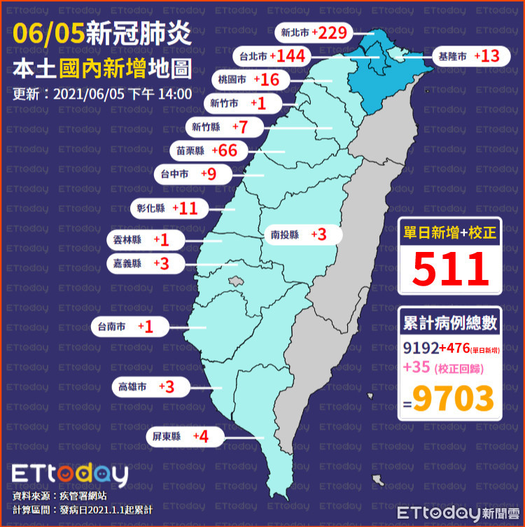 ▲▼0605本土單日新增地圖。（圖／ETtoday）