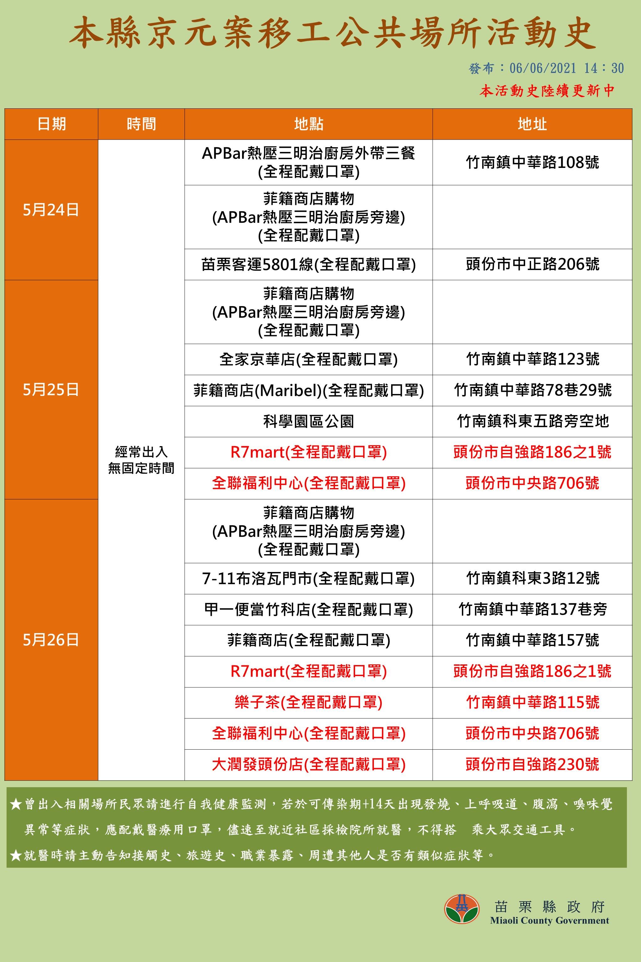 è‹—æ —é›»å­3å» æ ¡æ­£æ¸›1 ç¢ºè¨ºç§»å·¥è¶´è¶´èµ° 61è™•ææ€–è¶³è·¡ ä¸€æ¬¡çœ‹ Ettodayç