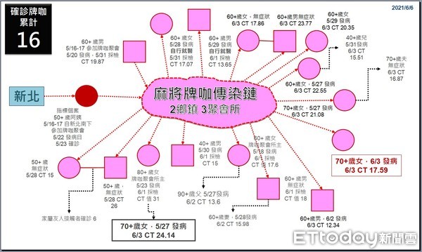 ▲▼彰化本土+3，縣政府0606防疫記者會。（圖／彰化縣政府提供）