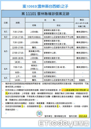 ▲雲林首例確診個案死亡，案10663(台西鄉)，6月5日公告確診 6月6日死亡，今公布確診者均為其家人，案11101(子)、案11251(孫)、案11252(孫女)人目前均於醫院治療中。（圖／記者蔡佩旻翻攝）