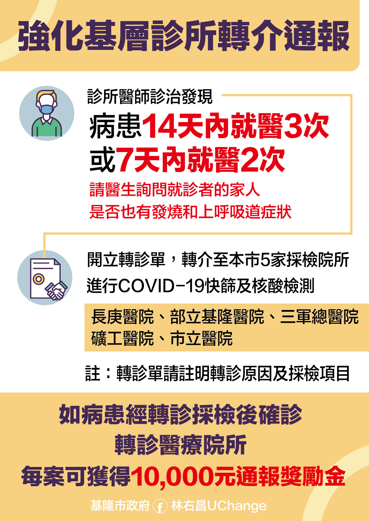 ▲基隆市院所轉介確診「每案獎勵金1萬」。（圖／基隆市政府提供）