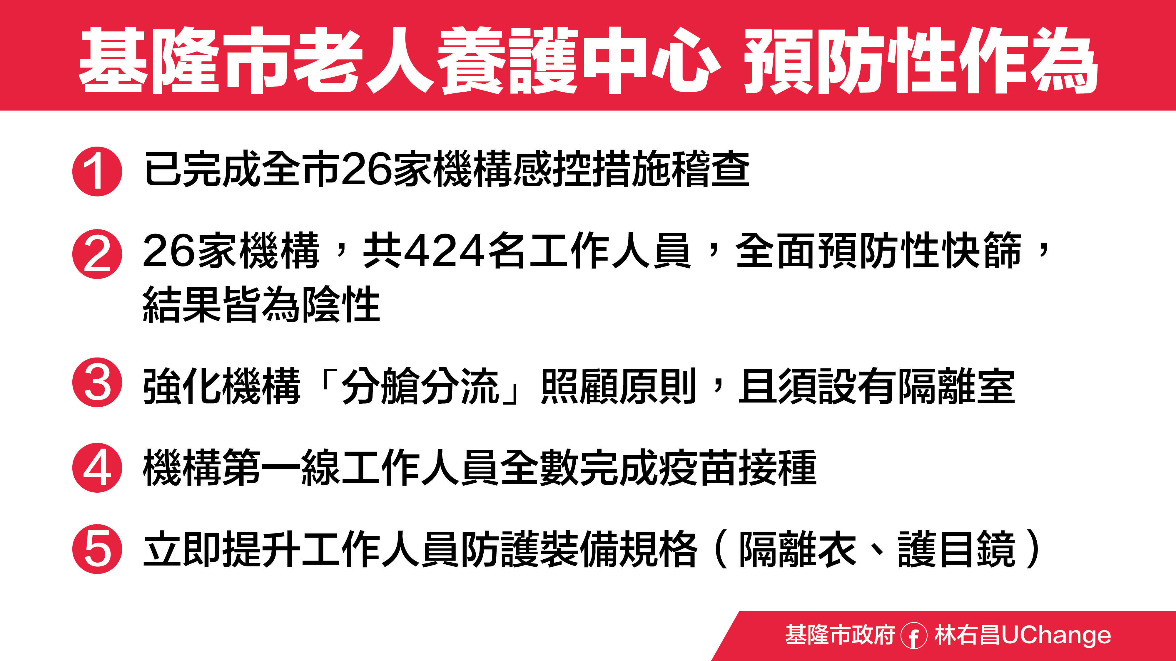 ▲基隆強化養護機構防疫作為。（圖／基隆市政府提供）