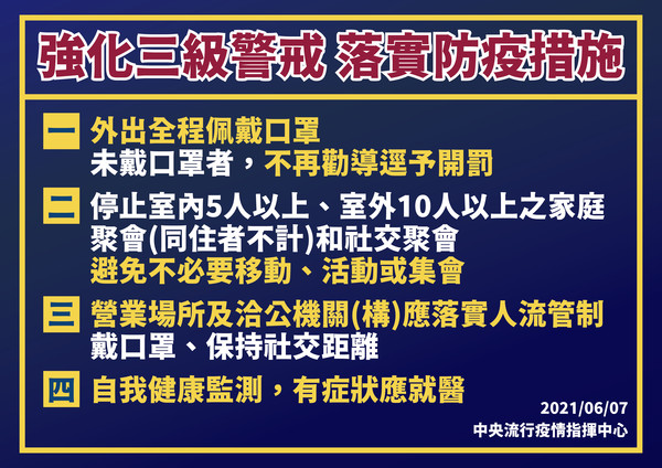 ▲▼0607三級延長至6月28日。(圖／指揮中心提供)