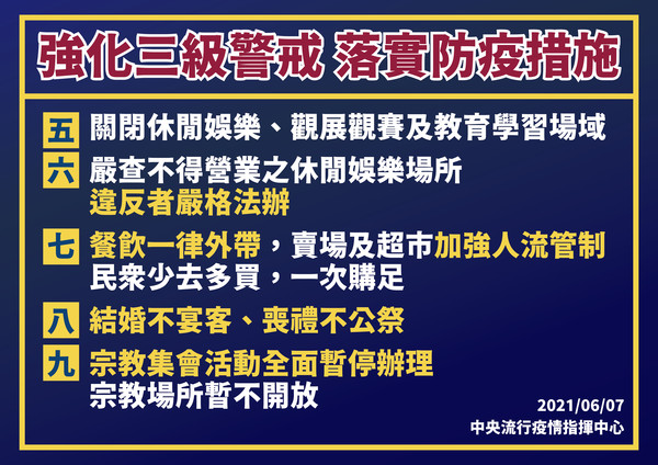 ▲▼0607三級延長至6月28日。(圖／指揮中心提供)