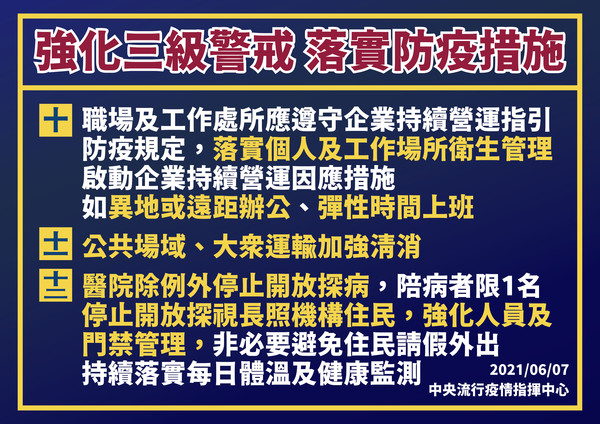 ▲▼0607三級延長至6月28日。(圖／指揮中心提供)