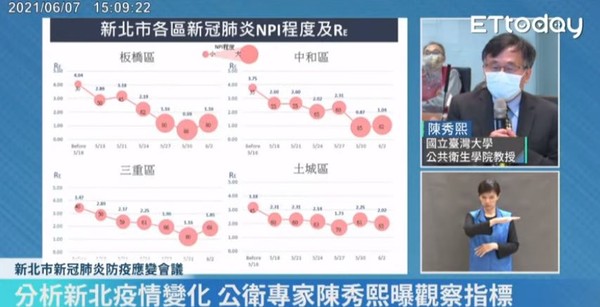 ▲▼新北疫情0607。（圖／翻攝直播）