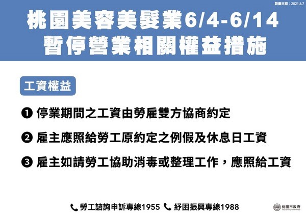 ▲桃園美容美髮業者暫停營業補助措施