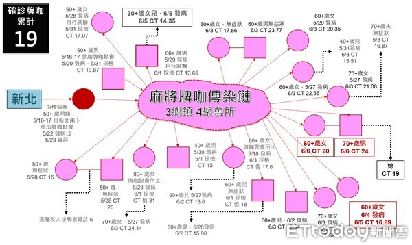 ▲▼             。（圖／彰化縣政府提供）