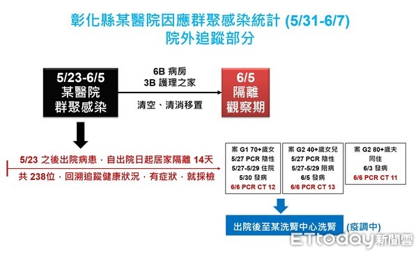 ▲▼             。（圖／彰化縣政府提供）