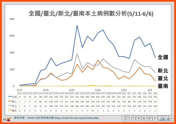 ▲台南市長黃偉哲呼籲民眾，響應台南市退票、聯防活動，端午節連假宅在家，原地過節不返鄉、不群聚、不移動、多利用宅配。（圖／記者林悅翻攝，下同）