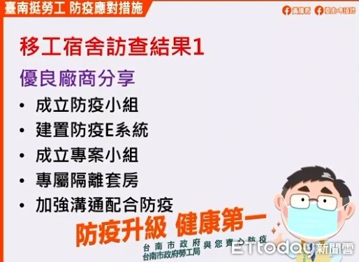 ▲台南市長黃偉哲指示勞工局、衛生局及警察局，6月7日起至移工宿舍進行聯合訪視查察，實地了解並輔導事業單位落實移工防疫之管理，一同為市民健康把關。（圖／記者林悅翻攝，下同）