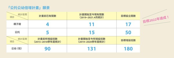 ▲▼台中,少子荒,公托,公幼,盧秀燕。（圖／《漾台中》、台中市政府教育局提供）