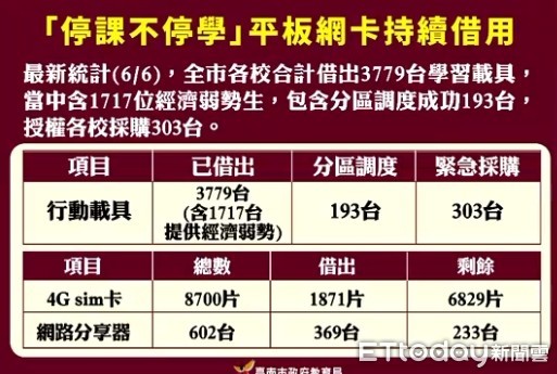 ▲台南市教育局長鄭新輝，向台南市民說明教育部宣布停課延至7月2日，台南市停課不停學的相關配套措施。（圖／記者林悅翻攝，下同）