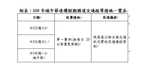 ▲▼端午連假國道疏運措施。（圖／高公局提供）