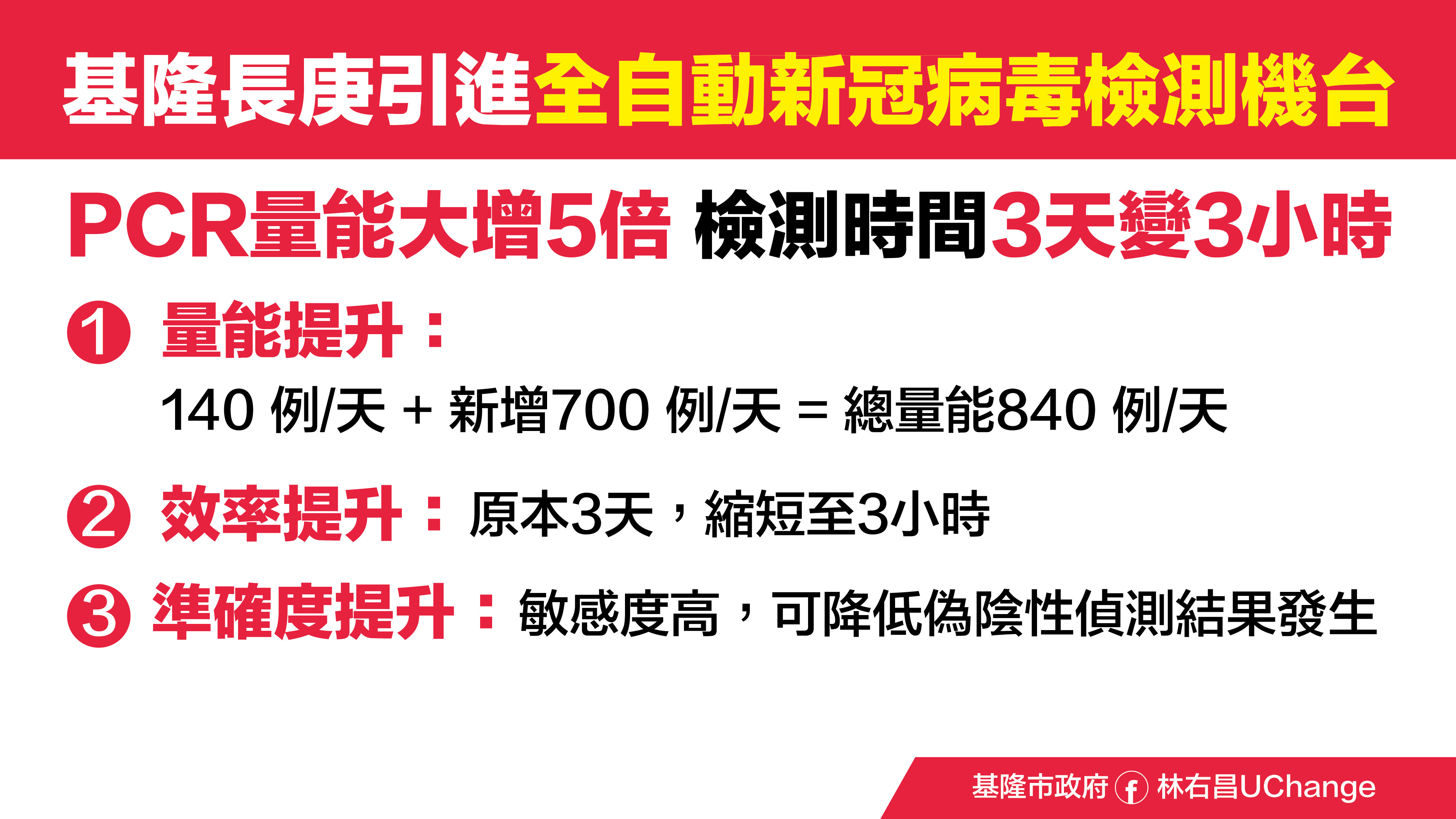 ▲防疫生力軍！PCR量能大增5倍 林右昌：必要時可支援雙北。（圖／記者郭世賢翻攝）