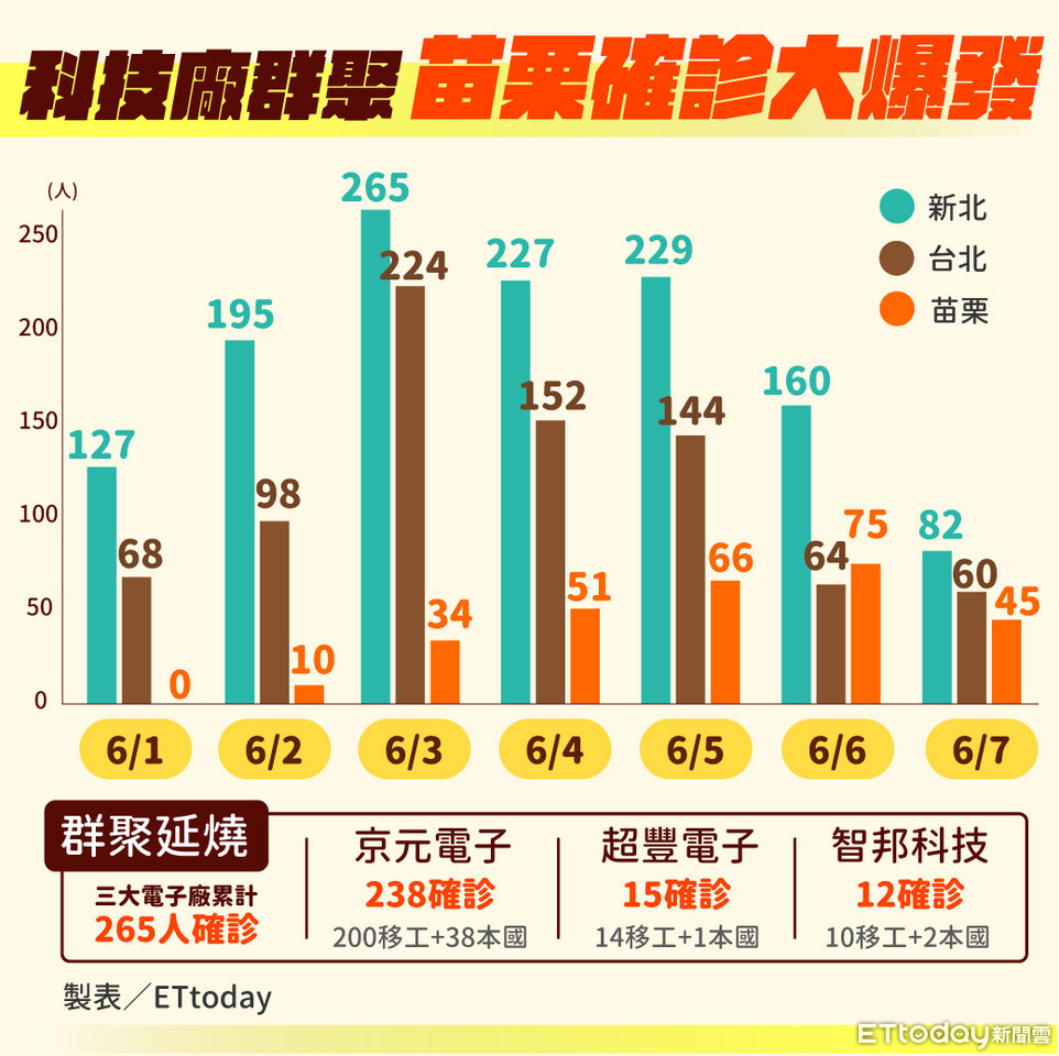 ▲▼科技廠群聚 苗栗確診大爆發（圖／曾梓倩）