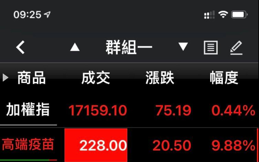 é«˜ç«¯è§£ç›²æˆåŠŸ ä»–æ€¥å• æ˜Žå¤©all Iné€²å ´ ä¾†å¾—åŠ ç¶² ä¸å™´å¾ˆé›£ Ettodayè²¡ç¶