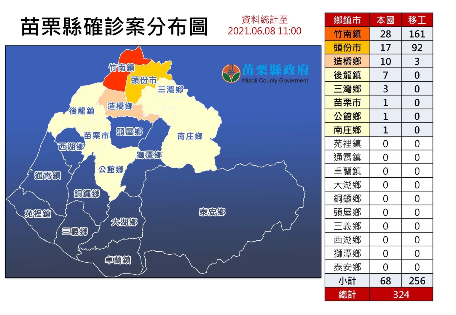 ▲▼0608疫情。（圖／苗栗縣政府提供）