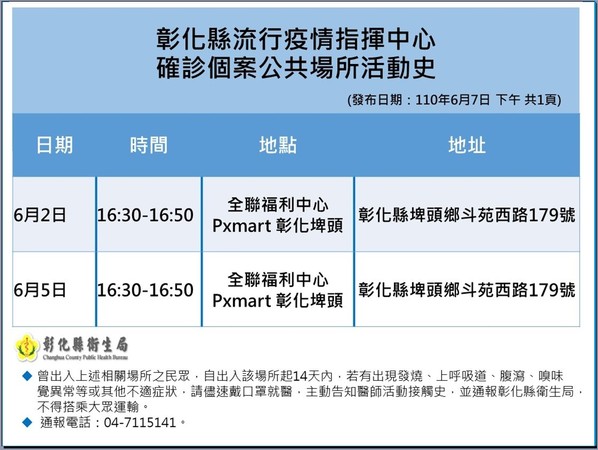 ▲彰化縣府6月8日線上防疫記者會。（圖／彰化縣政府提供，以下同）