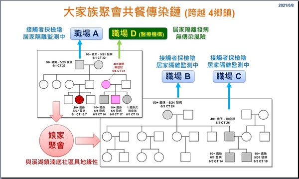 ▲彰化縣府6月8日線上防疫記者會。（圖／彰化縣政府提供，以下同）