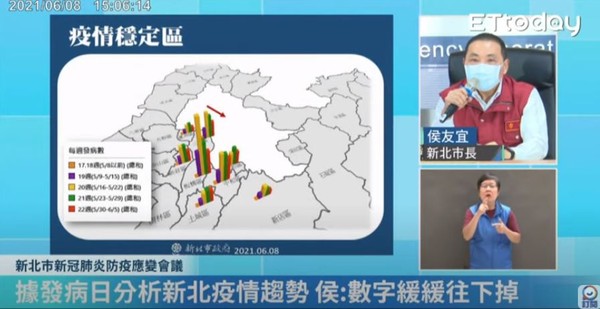 ▲▼新北疫情0608。（圖／翻攝直播）