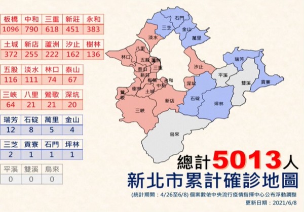 ▲▼0608新北疫情各行政區分布。（圖／翻攝自新北市政府YT）