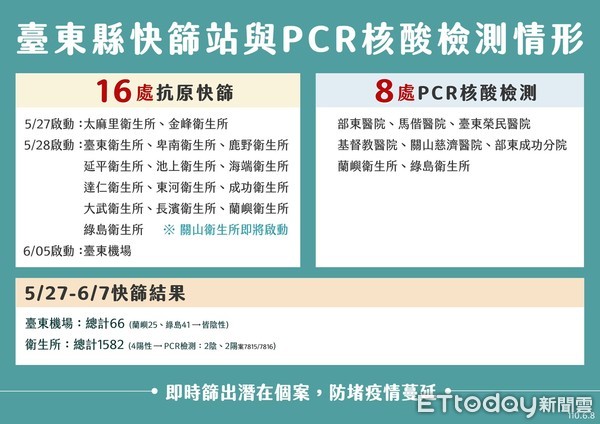 ▲▼針對大武鄉聚賭案，台東縣長饒慶鈴宣布總共重罰42萬。（圖／台東縣政府提供，下同）