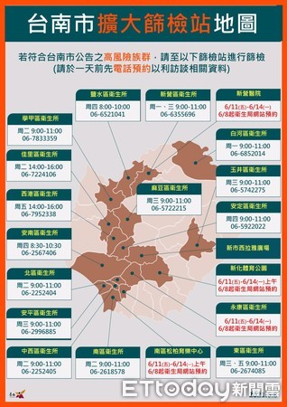 ▲台南市長黃哲公布，因應端午節連假新增4個專案篩檢站，包含新營醫院、新化體育公園、永康區衛生所、南區松柏育樂中心可以提供篩檢，假日不休息。（圖／記者林悅翻攝，下同）