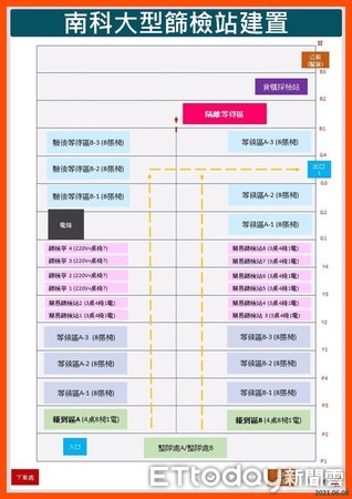 ▲台南市長黃偉哲指出，新一批的日本贈送疫苗即將開始施打，台南市3天可打74000劑疫苗能量。（圖／記者林悅翻攝，下同）