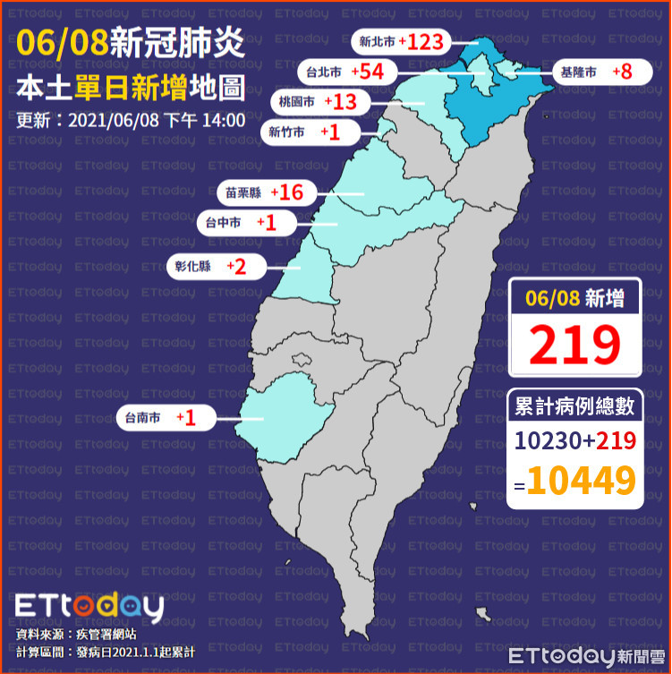 ▲▼0608本土單日新增地圖。（圖／ETtoday）