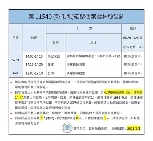 ▲雲林縣西螺鎮列確診者足跡。（圖／雲林縣政府提供）