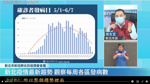 新北確診病例發病日趨勢圖。（圖／翻攝自Facebook／侯友宜）