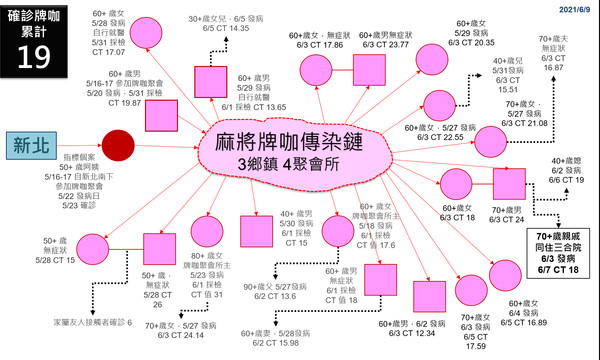 ▲▼彰化縣政府6月9日防疫記者會。（圖／彰化縣政府提供，以下同）