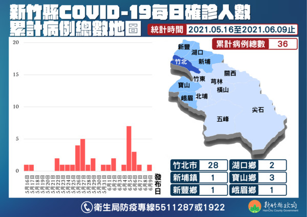 ▲案11939。（圖／新竹縣政府提供）