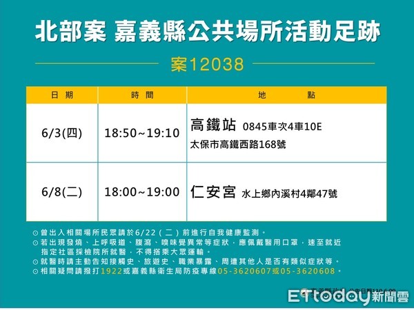 ▲嘉義縣說明北部個案回水上南溪村足跡。（圖／嘉義縣政府提供）