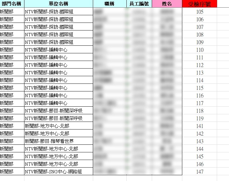 ▲▼壹電視攝影猝死後確診，公司緊急造冊快篩。（圖／讀者提供）