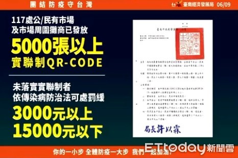 ▲台南市長黃偉哲與經發局局長陳凱凌表示，台南市目前共117處公、民有市場都已全面推行QR碼實聯制，持續稽查傳統市場已開出50張罰單。（圖／記者林悅翻攝，下同）