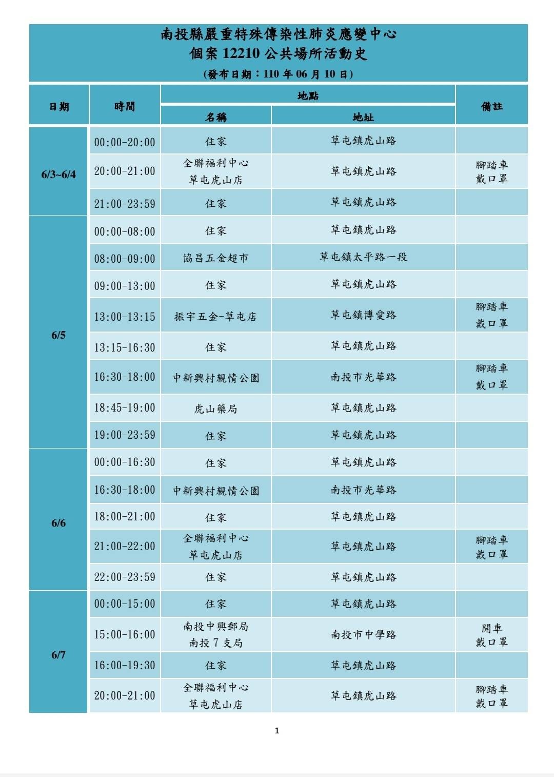 ▲▼被44歲妻子返國傳染的41歲先生足跡圖。（圖／南投縣政府提供）