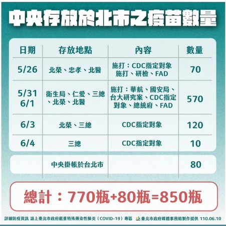 ▲▼台北市說明疫苗6診所爭議事件。（圖／翻攝直播）