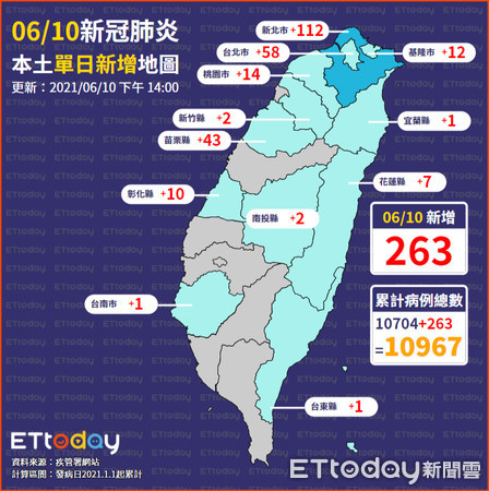 ▲▼0610單日確診地圖（圖／ETtoday）