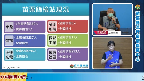 苗栗本土 43足跡曝 後龍 7歲童染疫 連同爸媽一家3口確診 Ettoday生活新聞 Ettoday新聞雲