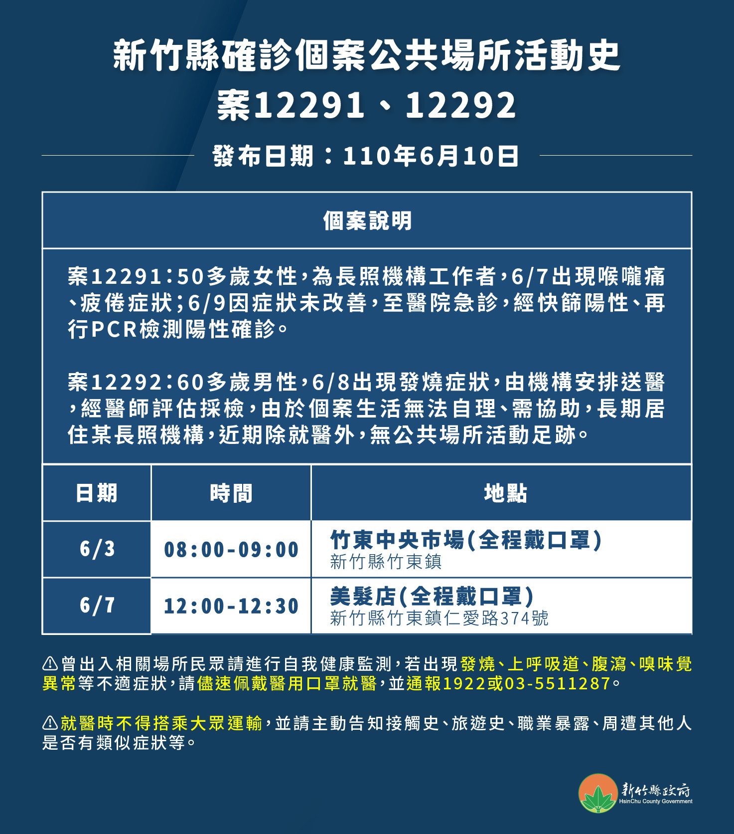 ▲長照住民與服務員雙確診　足跡曾到竹東中央市場與美髮院。（圖／記者陳凱力翻攝）