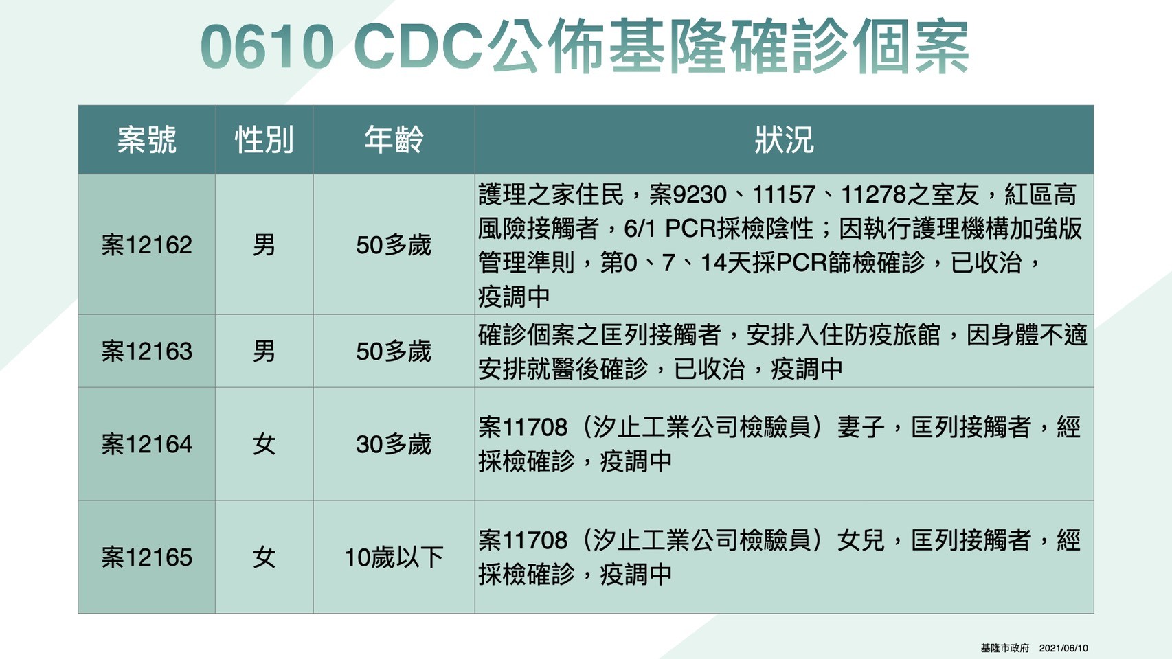 ▲▼基隆0610足跡。（圖／基隆市政府提供）