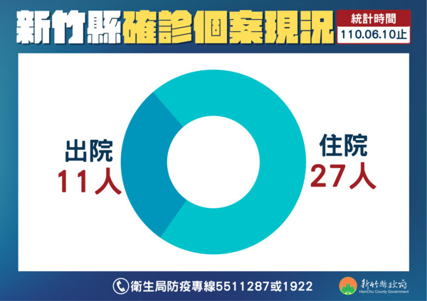 ▲長照住民與服務員雙確診　足跡曾到竹東中央市場與美髮院。（圖／記者陳凱力翻攝）